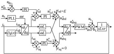 單相PWM整流器虛擬矢量控制策略 單相PWM整流器虛擬矢量控制策略