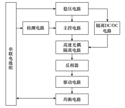 鋰離子電池主動均衡控制系統(tǒng)的能量回收率能到多少？