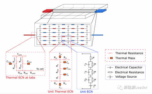 如何提高的為充電機(jī)充電鋰離子蓄電池散熱? 如何提高的為充電機(jī)充電鋰離子蓄電池散熱?