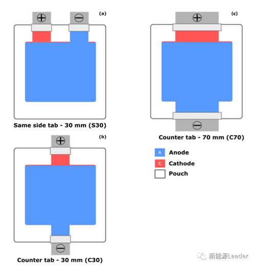 如何提高的為充電機(jī)充電鋰離子蓄電池散熱? 如何提高的為充電機(jī)充電鋰離子蓄電池散熱?