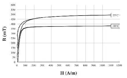 直流穩(wěn)壓電源可靠性設計的幾個要點 直流穩(wěn)壓電源可靠性設計的幾個要點