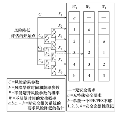 在繼電保護裝置中功能安全占有的重要地位幾何？