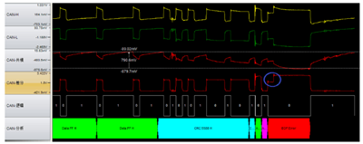 充電機安裝中如何快速實現(xiàn)CAN總線故障定位？