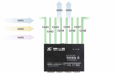 充電機安裝中如何快速實現(xiàn)CAN總線故障定位？