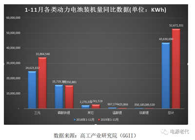 從比亞迪刀片電池和特斯拉無鈷電池看儲能動力電池市場發展趨勢