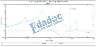 直流電源供電系統網絡的埋容設計和仿真問題